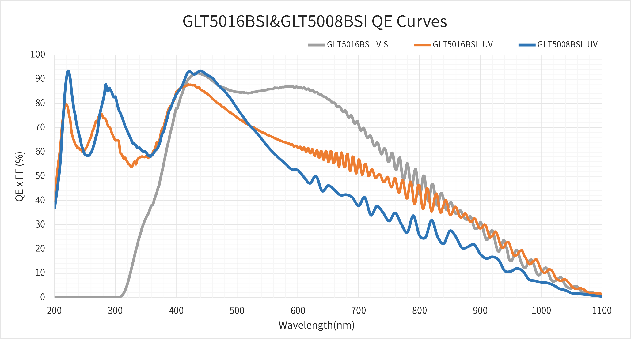 GLT5016BSI&GLT5008BSI_QE curve_20241121.png