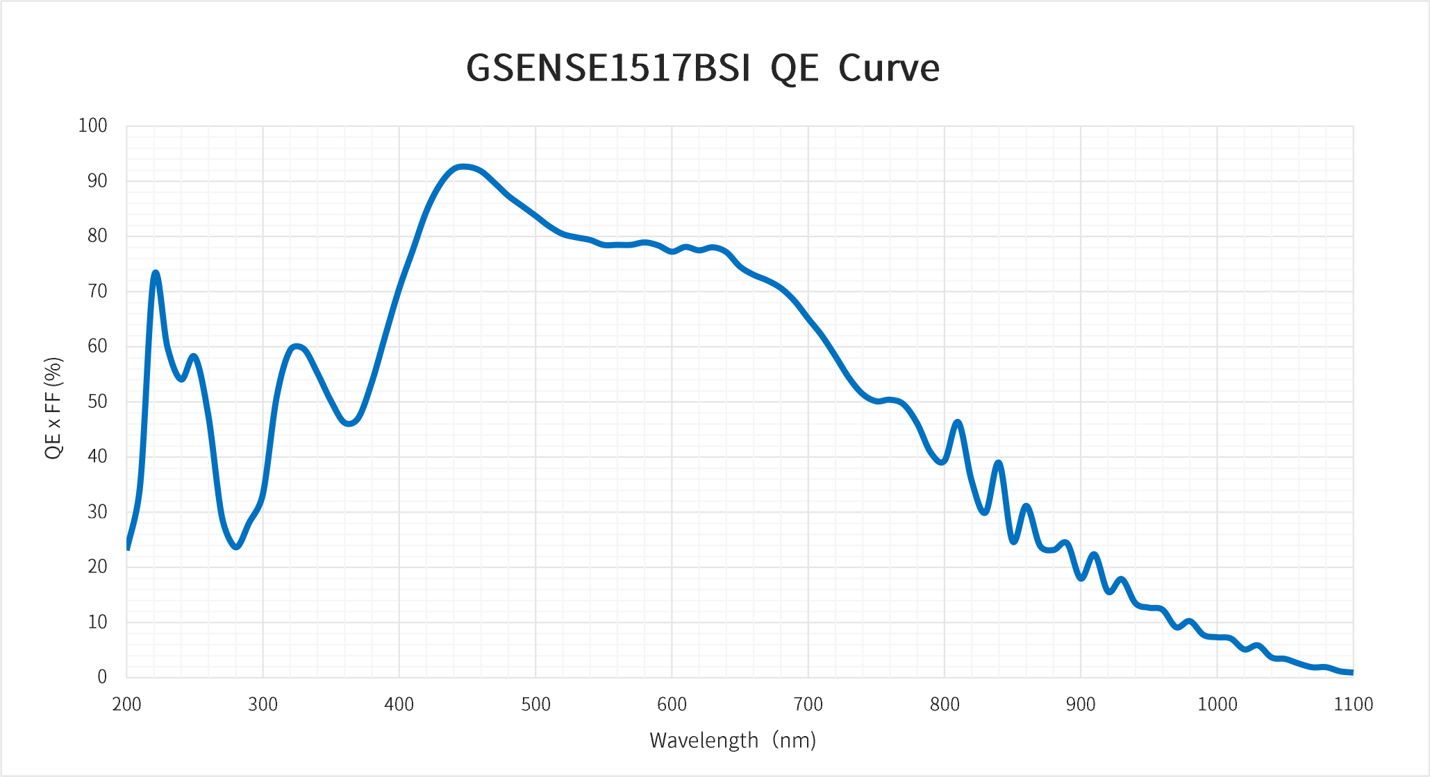 Gsense1517BSI_QE.png